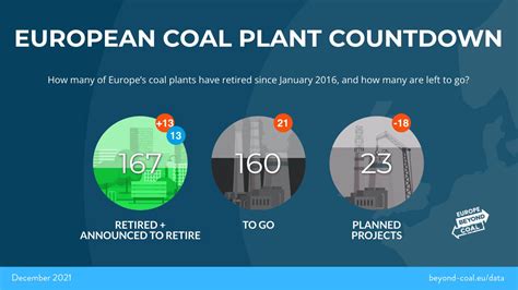 Europe Beyond Coal On Twitter Italy Continues To Deliver On Its 2025