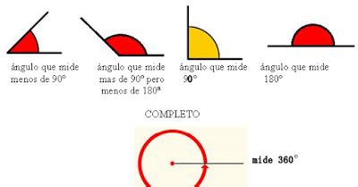 El blog de 5ºB Matemáticas repaso ángulos