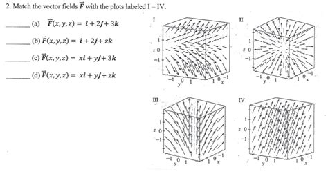 Solved Match The Vector Fields F With The Plots Labeled I Chegg