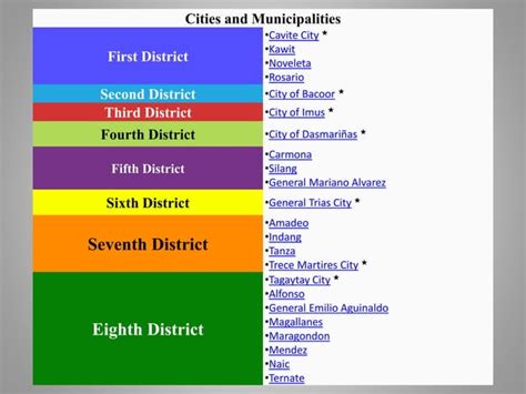 Region iv a | PPT