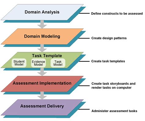 Principled Design Strengthening Claims Based Interpretations And Uses Of Local And Large Scale