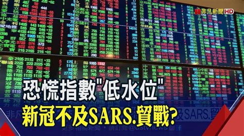 新冠肺炎利空消散 Vix指數表現淡定台股匯齊漲│非凡財經新聞│20200211 Youtube