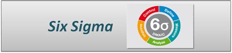 Six Sigma Online Course & Certificate | The University of Tennessee Foundation