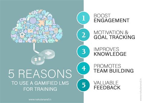 5 Reasons To Use A Gamified Lms Nakul Anand