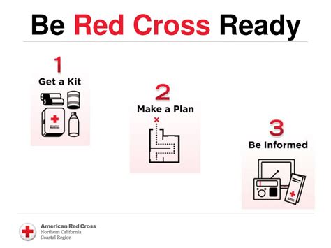 Ppt Be Red Cross Ready Powerpoint Presentation Free Download Id