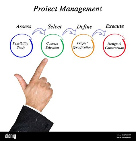 Name Two Diagrams Generated In Project Analysis Project Mana