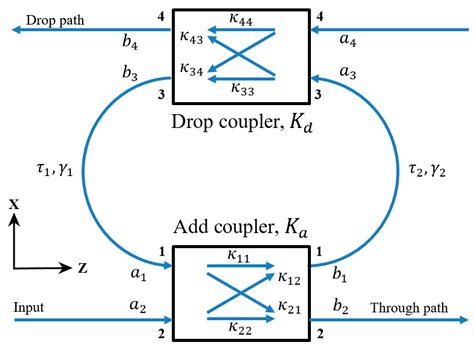 optical ring resonator formula  rosemary hurwitz blog