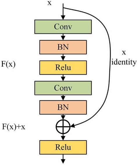 The illustration of a basic building block. | Download Scientific Diagram