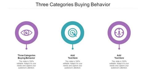 Three Categories Buying Behavior Powerpoint Presentation And Slides Ppt Presentation Slideteam