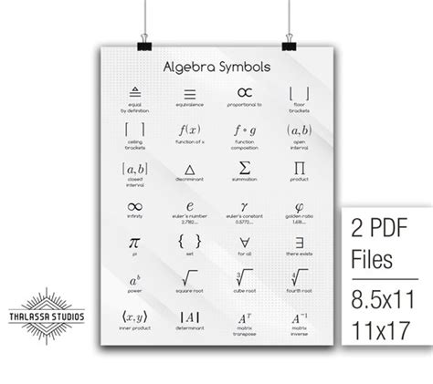 Algebra Symbols Math Poster Printable Poster Math | Etsy