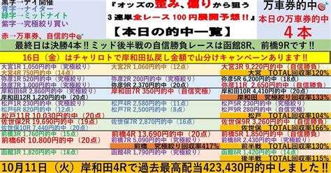 最終日は後半戦も万車券的中で完全勝利😊6 15🌃後半戦6r〜9r🌃前橋競輪🌃函館競輪🌃【今日は決勝が4本🤗後半戦の自信勝負レースは函館8r、前橋9r‼️】直前だから分かる⏳』オッズの偏りや歪み