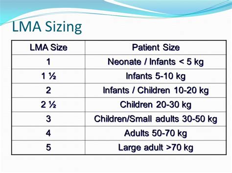 Pediatric Nasal Airway Size Chart A Visual Reference Of Charts Chart