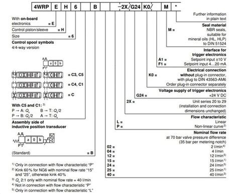 Chine Électrovanne proportionnelle Rexroth personnalisée Série 4WRPEH