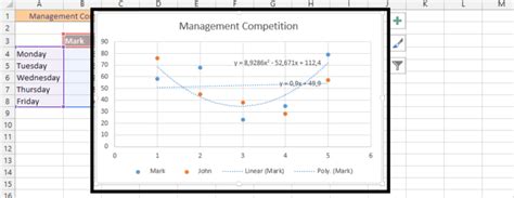 How To Add Multiple Trendlines In Excel Best Excel Tutorial