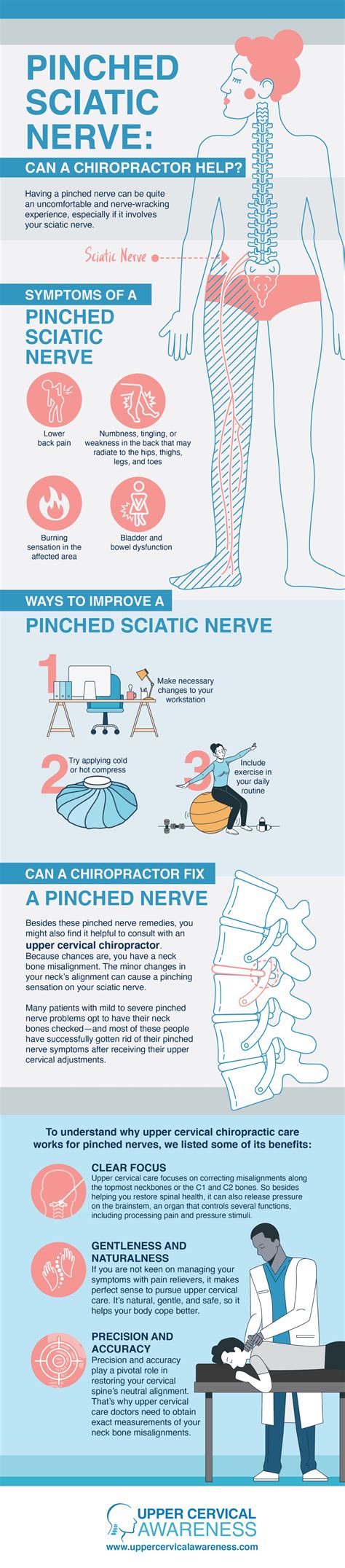 Pinched Sciatic Nerve Can A Chiropractor Help