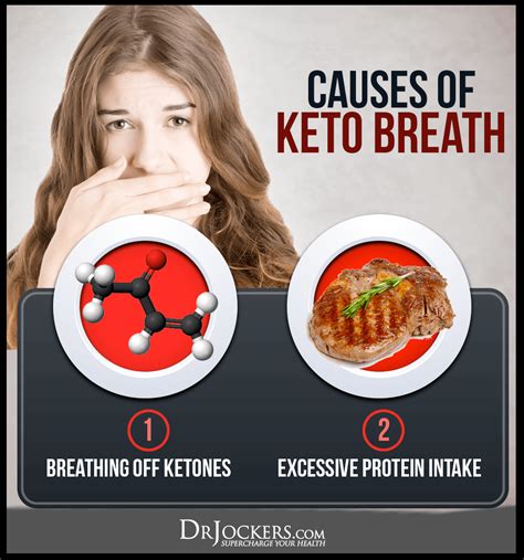 5 Strategies to Overcome Keto Breath For Good - DrJockers.com