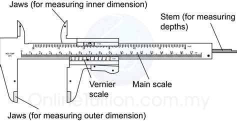 Dial Caliper Parts Diagram - Wiring Diagram Pictures