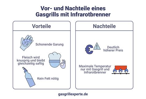 Gasgrill Mit Infrarotbrenner Funktionsweise Erkl Rt Angebote