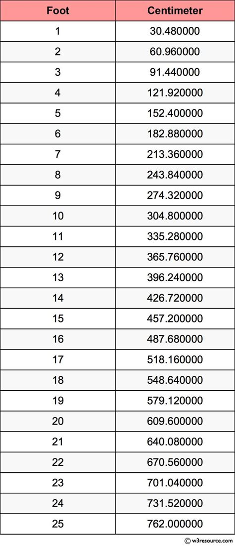 Feet To Cm Chart Conversion Table Chart Feet