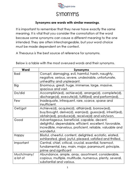 English Unite - Grammar Guides - Synonyms