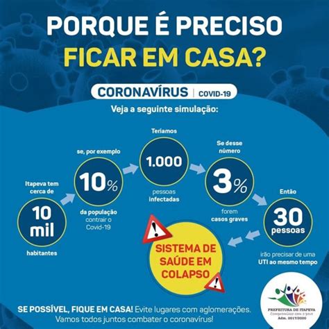 POR QUE É PRECISO FICAR EM CASA Prefeitura Municipal de Itapeva MG