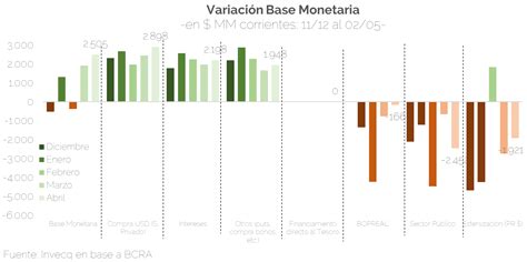 Actividad Con Se Ales Mixtas Pero Lejos De La Recuperaci N En V