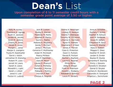 Students Named To The Spring 2022 Deans List East Central College