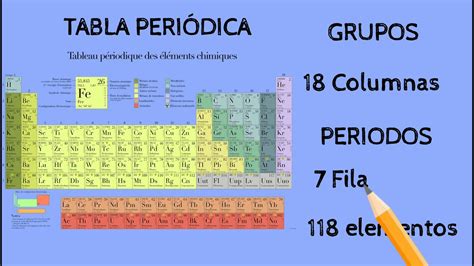 Organizaci N De La Tabla Peri Dica Youtube