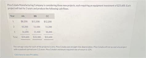 Solved Pina Colada Manufacturing Company Is Considering Chegg