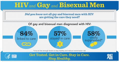 National Gay Mens Hiv Aids Awareness Day 2016 Poz