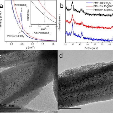 A Saxs Patterns Of Platinum Containing Mesostructures With Different