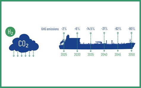 Rediii And Fueleu Maritime Eu Sends A Clear Signal On Ccu Fuels And