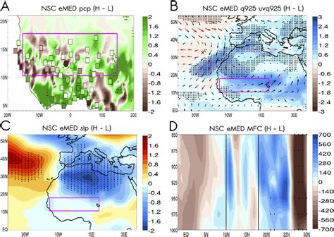 Interdecadal Changes In The Leading Ocean Forcing Of Sahelian Rainfall