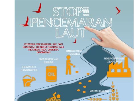 Bapenda Jangan Buang Sampah Di Laut