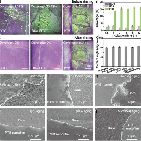 The Process Of Pesticide Droplet Deposition And Adhesion To Lotus Leaf