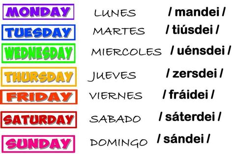 Días De La Semana En Inglés Aprendo En Inglés