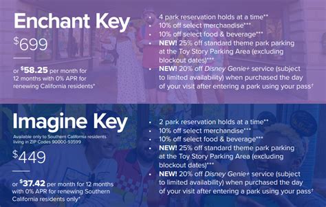 Disneyland Resort Finally Resumes Sales Of Most Annual Passes