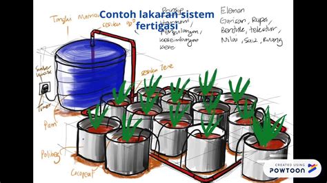 Lakaran Sistem Fertigasi 2D Form 1 Reka Bentuk Membalik Buku Halaman