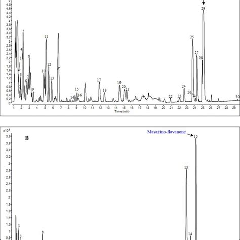 Hplcesidad Qtofms Ms Base Peak Chromatograms In Negative Ion Mode