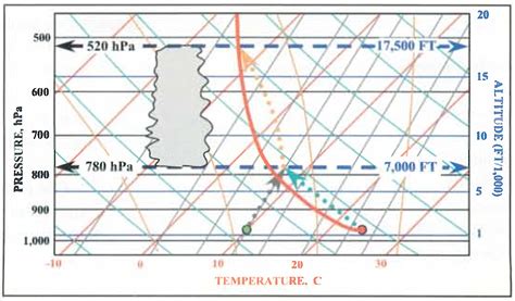 Skew T Chart Explained A Visual Reference Of Charts Chart Master