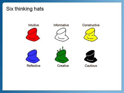 The Six Hats Of Critical Thinking And How To Use Them