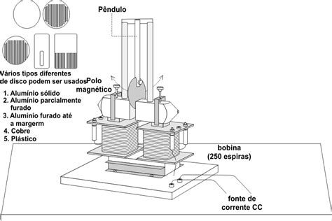 Correntes De Foucault E Amortecimento Magn Tico De Um P Ndulo K