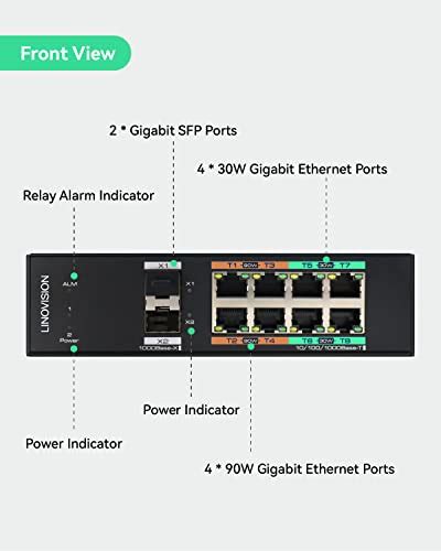 LINOVISION Industrial 8 Port Full Gigabit Managed POE Switch With 2 SFP