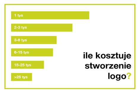 Ile Kosztuje Logo W 2024 Roku Studio Graficzne C OLOR