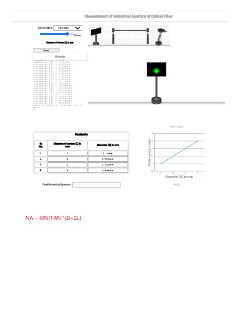 Virtual Labs Summary Computer Engg Measurement Of Numerical