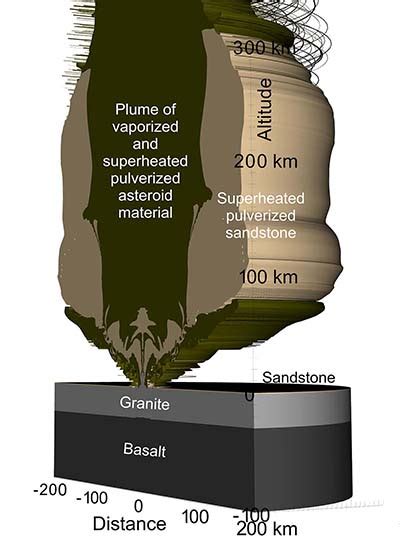 Defending The Planet How Nasa Supercomputers Capture Hypothetical Asteroid Impacts