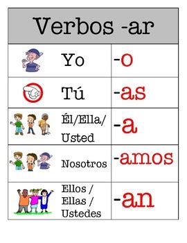 Spanish Conjugating Ar Verbs Game By Amanda Cermak Tpt 111456 Hot Sex