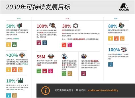 艾仕得致力于实现全新的 2030 年可持续发展目标 脉脉