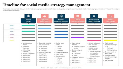 Timeline For Social Media Strategy Management Icons PDF