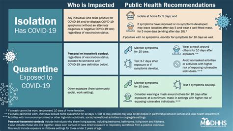 Michigan Health Department Updates COVID 19 Isolation And Quarantine